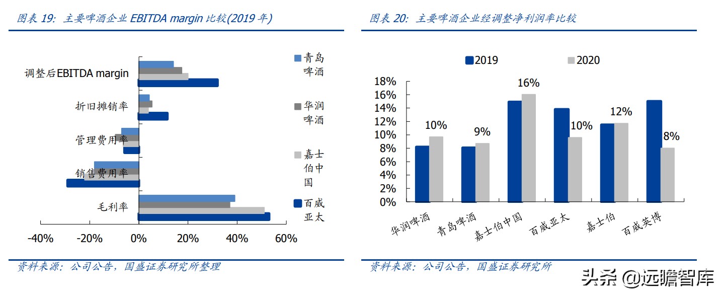 百威高端啤酒市场份额分析,百威嘉士伯啤酒怎么样