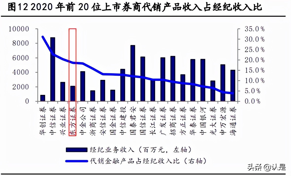 东方证券的研报,东方证券深入研究