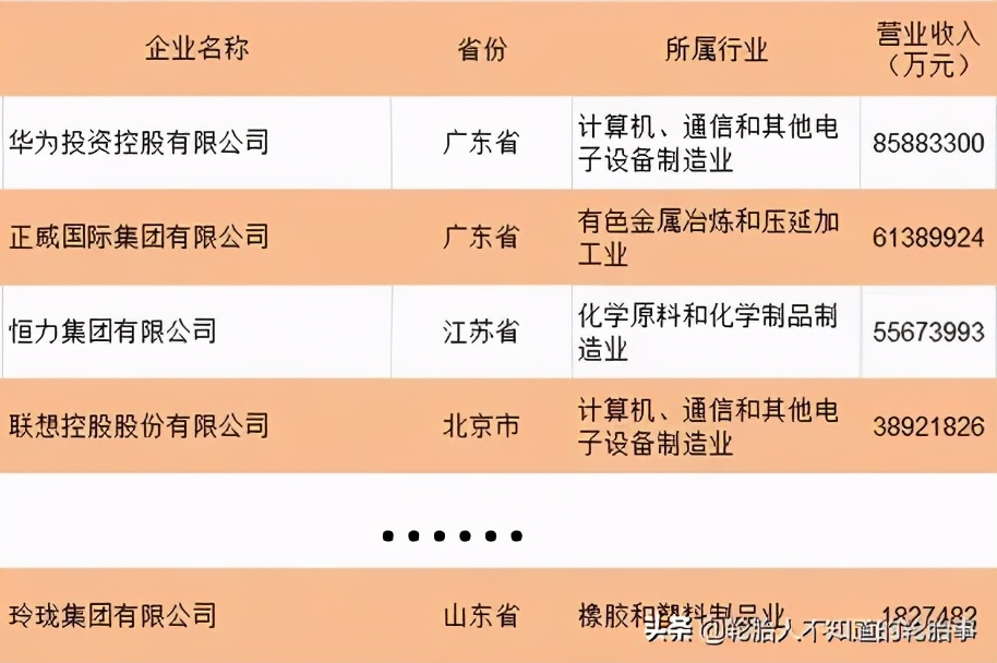 玲珑集团成员,玲珑集团排名