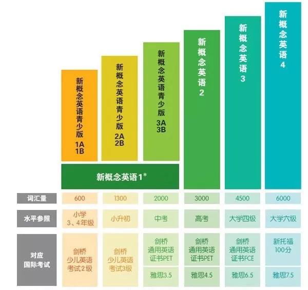 新概念英语英文,新概念英语好不好学
