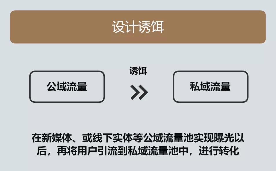 暴力引流建社群,社群用大米引流