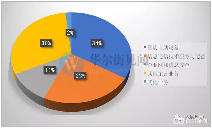 东方通信为什么会涨十倍,东方通信近半年股价