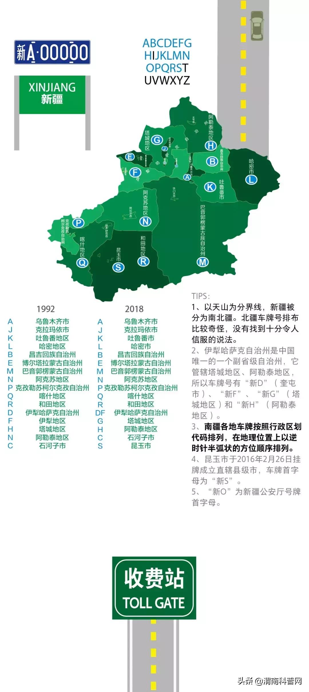 山东车牌abcdefg,车牌号abcdefg代表什么意思