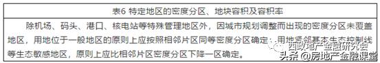 城市更新概念性思路,城市更新金融难点