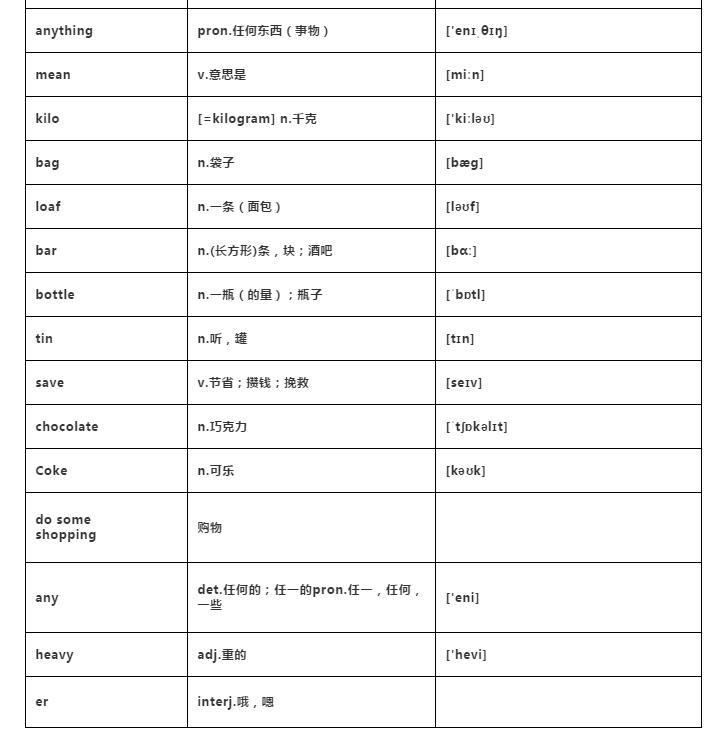 七年级上册仁爱版第四单元topic1,七年级上册仁爱版unit4t2总结