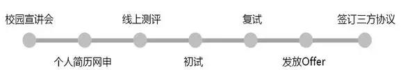 正太集团海外公司待遇,跨国公司高薪招聘最新消息