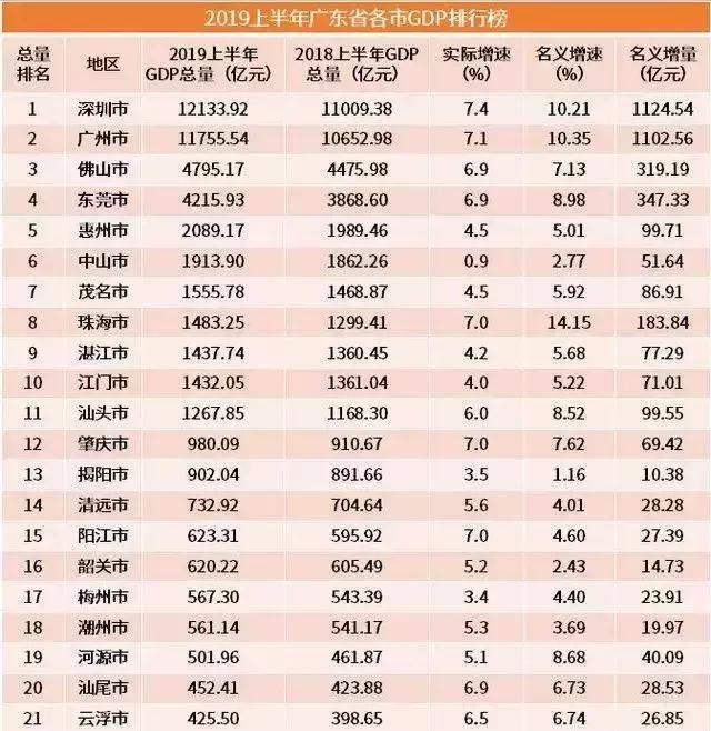 珠海幸福之城魅力无限,珠海幸福之城全景
