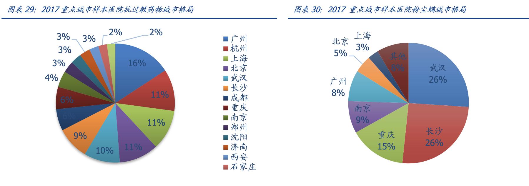 我武生物粉尘螨滴剂是抗生素吗,我武生物细分行业龙头