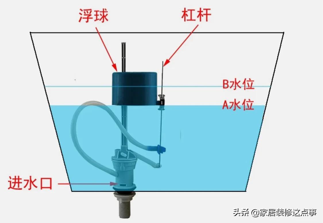 马桶水箱里放洁厕灵到底好不好,马桶水箱能放蓝色消毒块吗