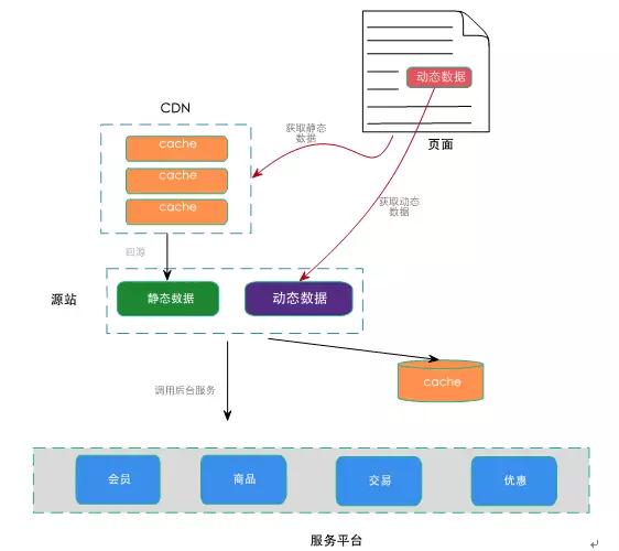 淘宝大数据开发怎么做,淘宝大数据获客系统