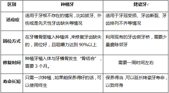 钴铬烤瓷牙边缘发黑,烤瓷牙根部发黑是什么原因