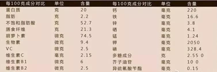伟哥与玛卡的副作用,伟哥玛咖