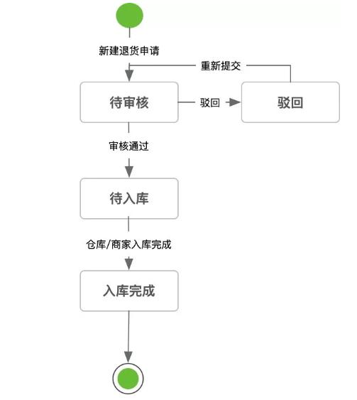 抖音电商如何退货退款,电商退货小知识有哪些