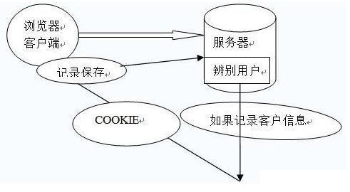 鍓嶇瑙ｆ瀽jwt浠ょ墝,jwt浠ょ墝浣跨敤