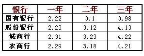 小白理财课是真的吗,新手理财小白训练营