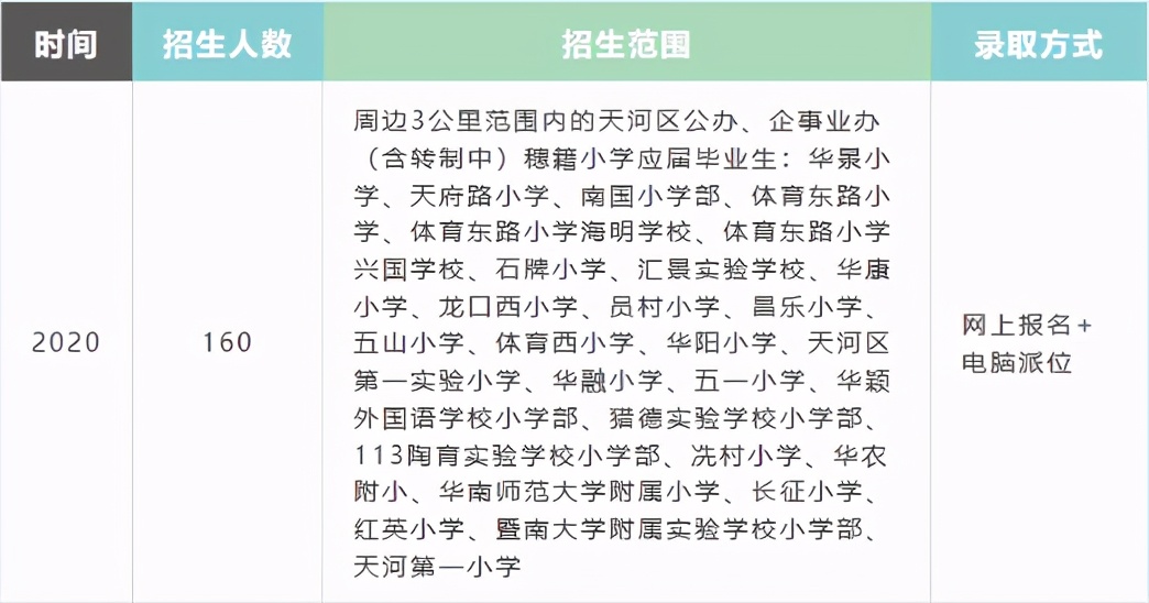 直升广州中学够不够？华阳、龙口西、华康小学小升初出路分析