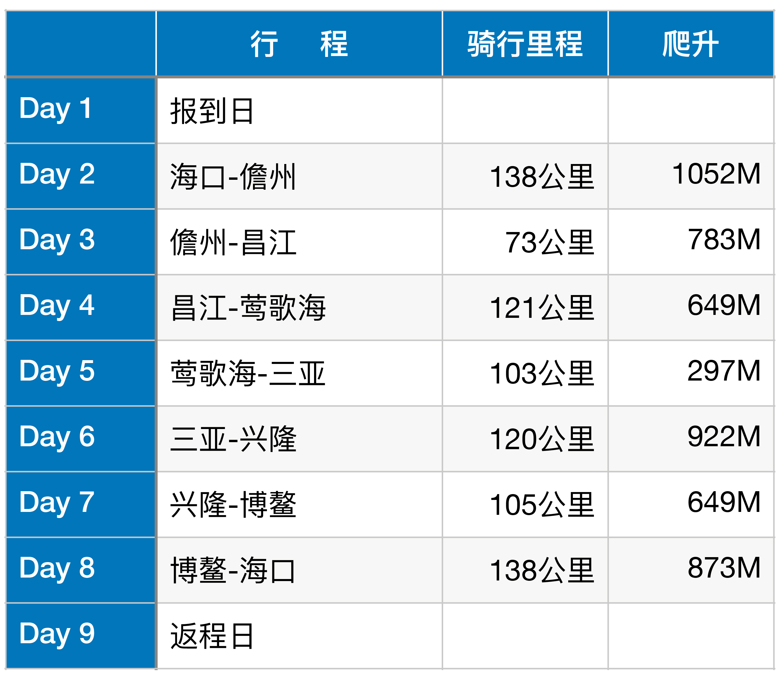 海南自行车环岛攻略,海南环岛最美海岸线骑行