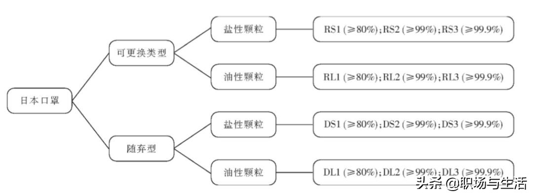中国口罩产能最新报告,口罩试用过程及感受报告
