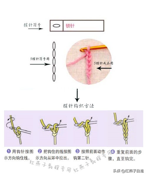 这才是新手应当学的基本功,这才是学习的方法与技巧