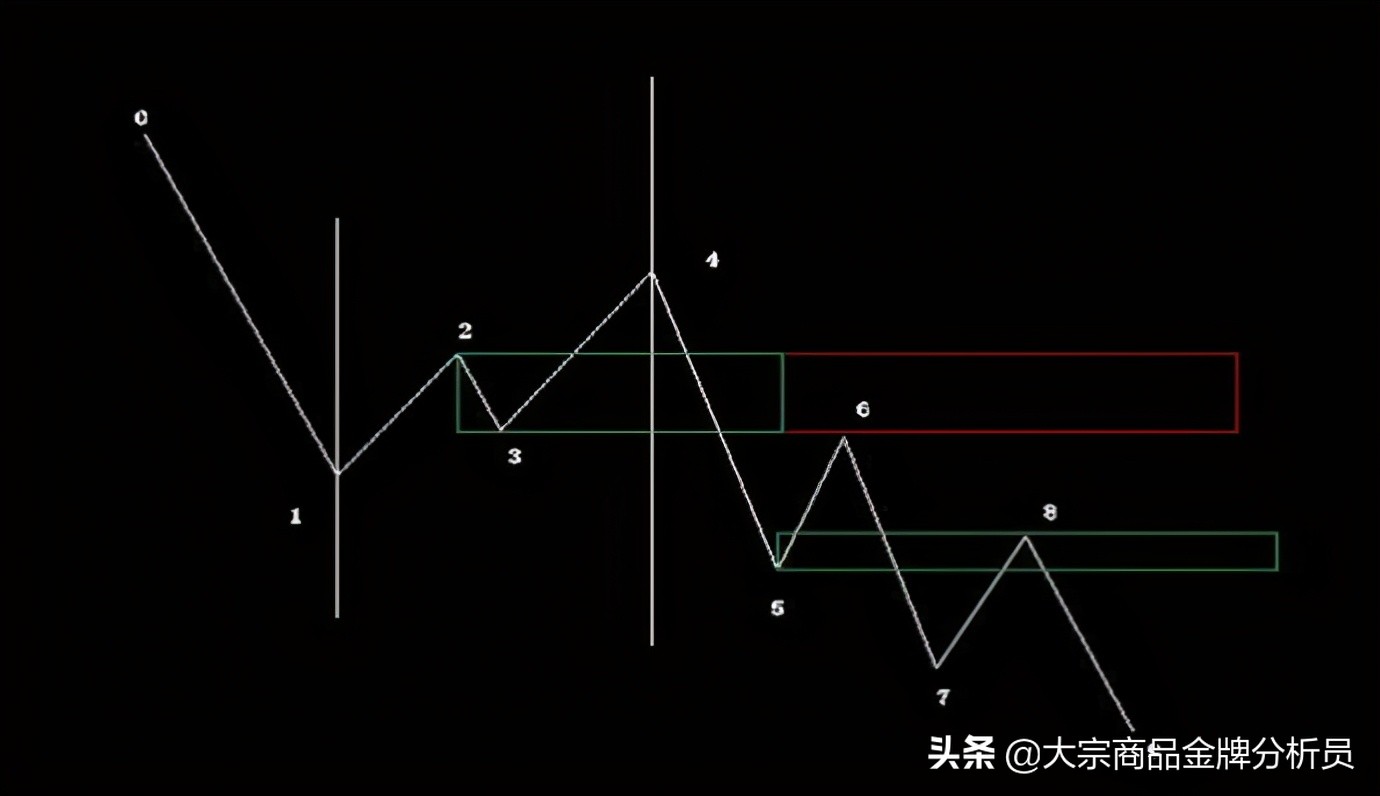 期货缠论精髓19条及图解pdf,期货缠论精髓19条及图解