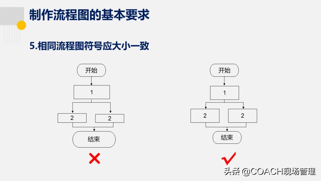 20200822老是说不会画流程图，现在直接告诉你了！