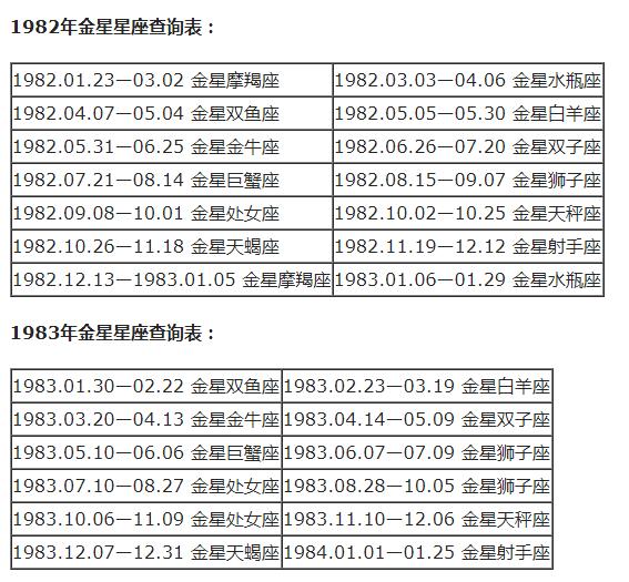 金星月亮上升分别代表什么,月亮星座上升星座查询表对照表