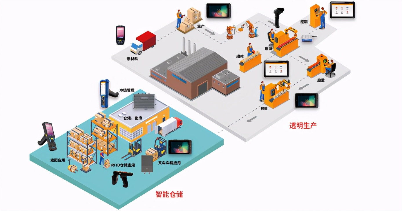 4W1H分析法，带你一文看懂手持机