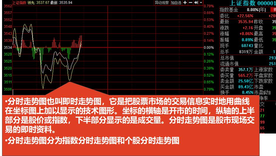 股市常用技术指标分析,判断股市行情最常用的技术指标