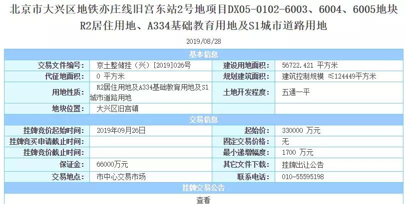 北京大兴黄村限价房,北京新大兴楼市重磅消息2020
