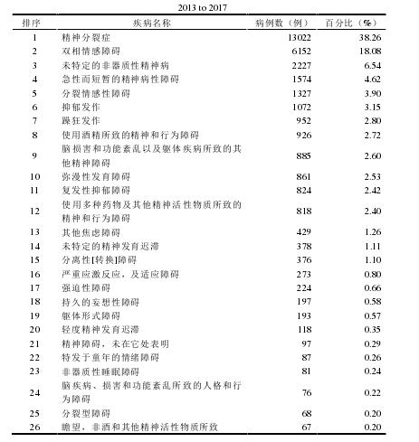 治精神病麻烦吗,精神病治疗费用大概多少