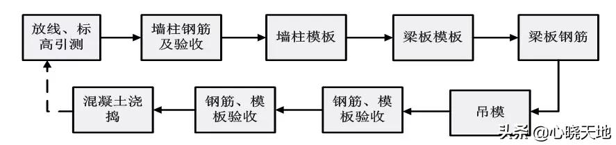 万科铝模施工方法,土建铝合金模板施工全程实录