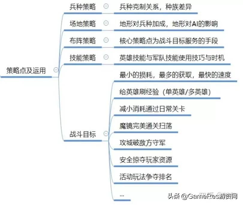 剑与家园游戏策略,剑与家园斗技大会策略
