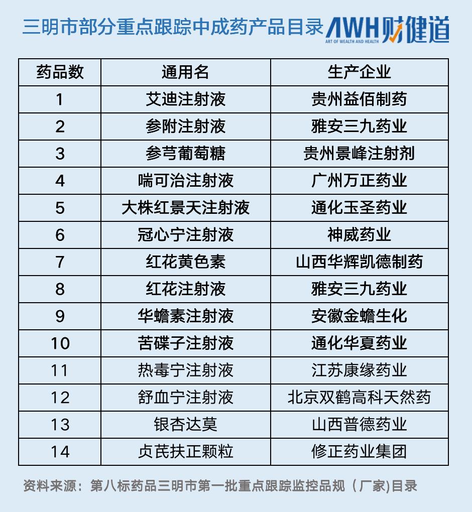 连花清瘟胶囊最新新药,连花清瘟胶囊999元