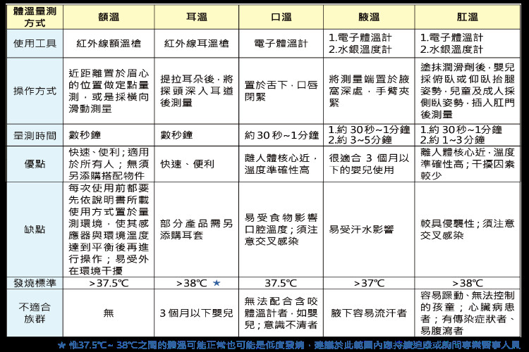 防疫测量体温标准,防疫测量表