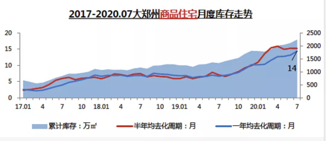 郑州房价连跌四年！新区太多韭菜不够割了！叠加疫情，楼市行情直降到冰点，买房限购上，郑州也是名存实亡