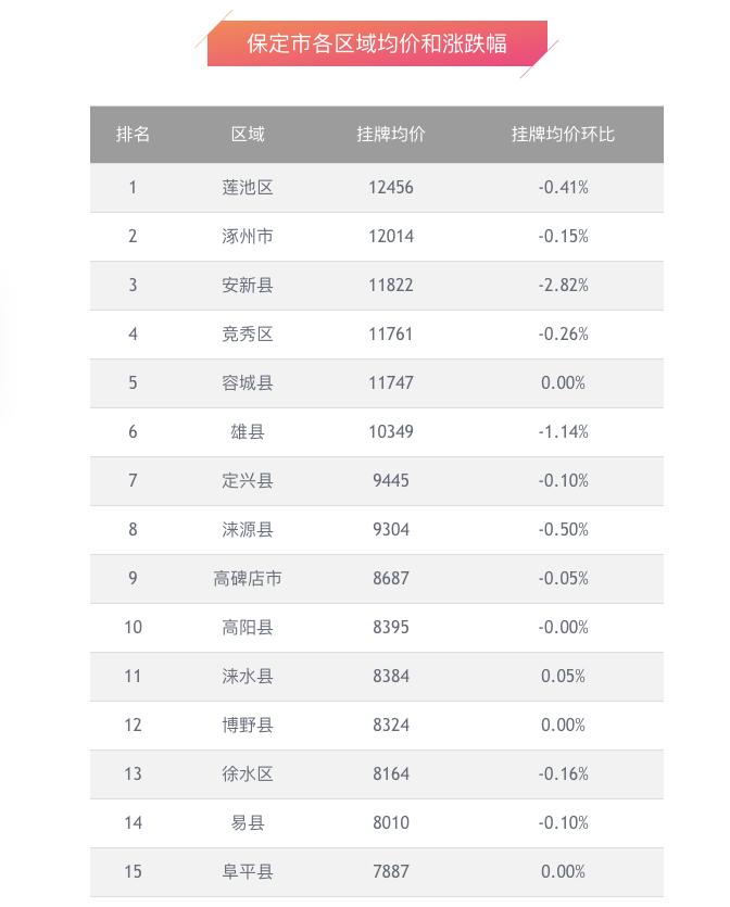 全国11月楼市,全国楼市出售2020年2月同比上涨