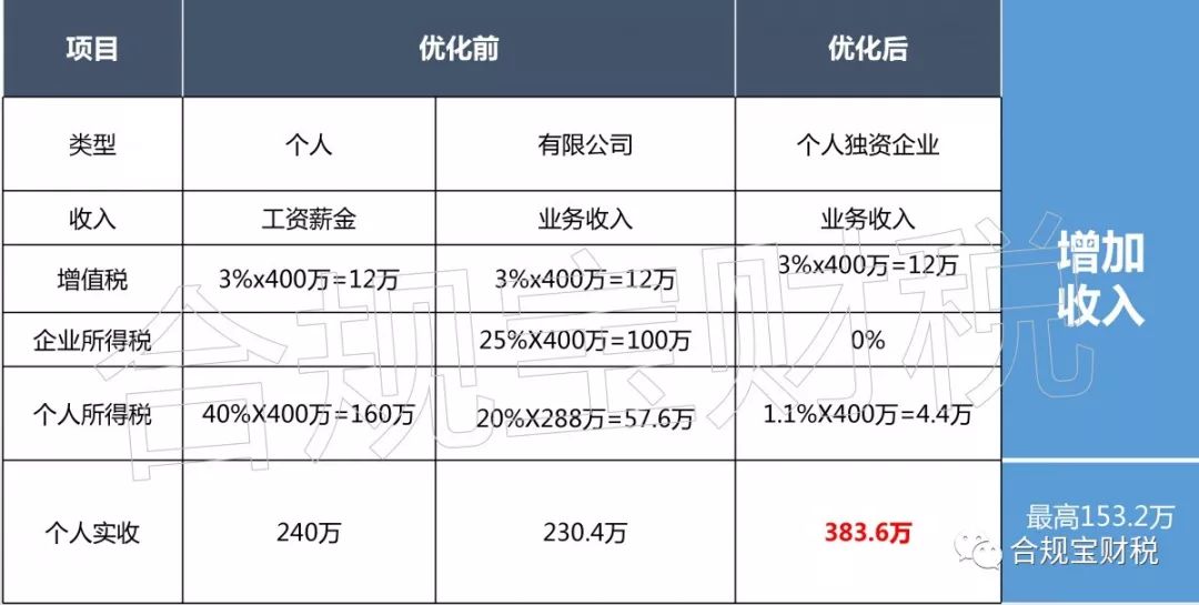 李佳琦自爆月入,李佳琦主播真实收入