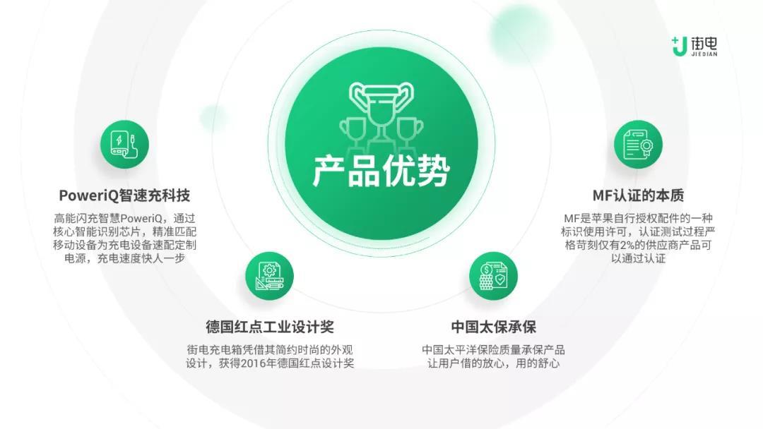 要想过的去，生活必须带点绿，这套绿色科技风ppt教程送给您