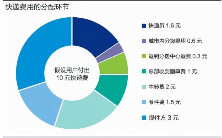 快递员必须书面辞职吗,快递员辞职有什么补偿