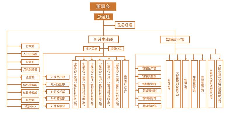 风电叶片智能制造,风电叶片精益车间