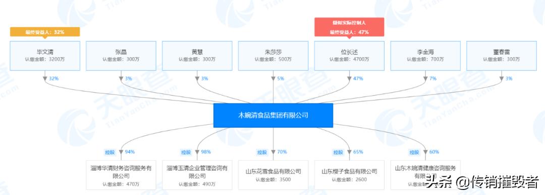 佐丹力代餐粉159真的管用吗,佐丹力代餐粉159行不