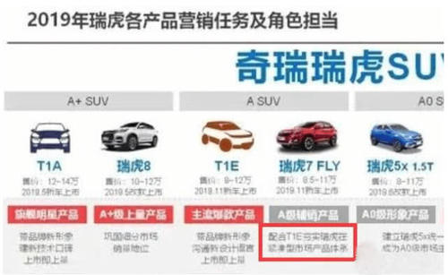 瑞虎7i是不是超能版,瑞虎72019款改装