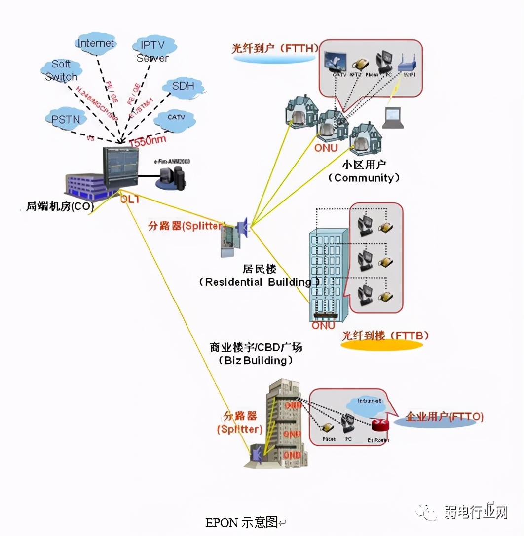 光纤入户接哪个网络比较快,家用光纤网络需要买哪些设备