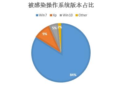 骞借櫕,楝煎奖鏈ㄩ┈鍒嗘瀽