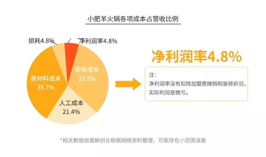 海底捞骗局扣钱吗,海底捞套路有多深