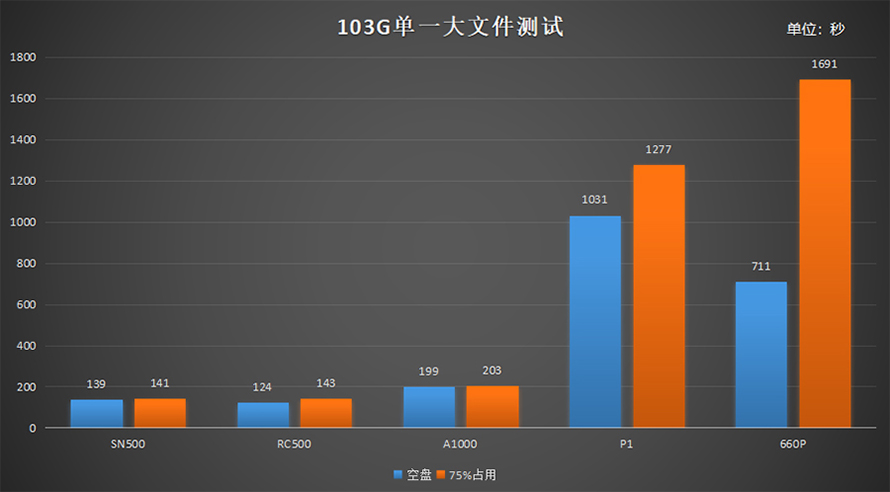 东芝rc500对比东芝rd500,东芝rc500