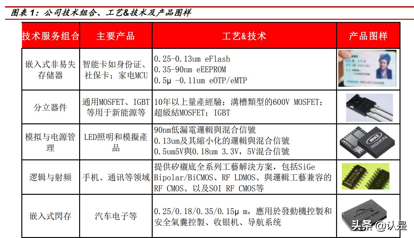 华虹半导体产能,最新华虹半导体消息