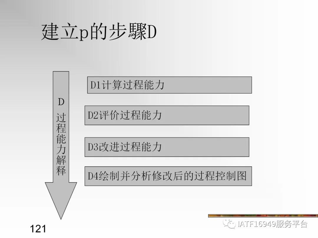 统计控制spc教材,统计过程控制spc是指什么
