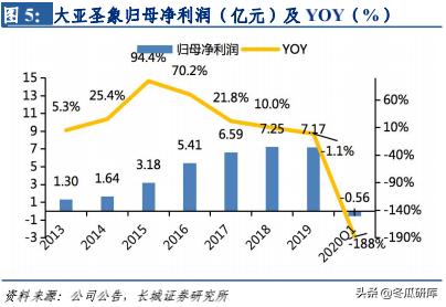 「长城轻工」大亚圣象深度报告：低估的木地板龙头，精装化再起飞