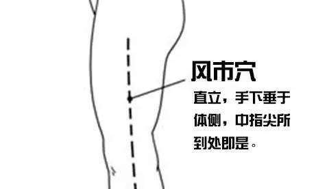 按手背哪个部位穴位可缓解腰痛,手上哪个穴位可以缓解腰部酸痛